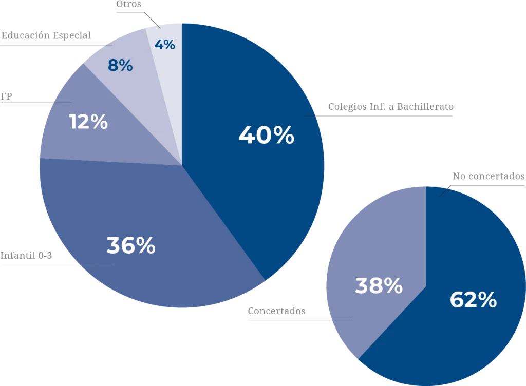 gráficas CECE-A en datos